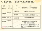 第23课 全民族抗战与抗日战争的胜利 （课件）-中职高一《中国历史》（高教版2023•基础模块）