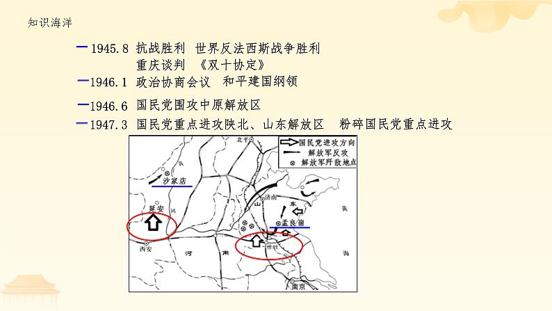 第24课 人民解放战争（课件）-中职高一《中国历史》（高教版2023•基础模块）08