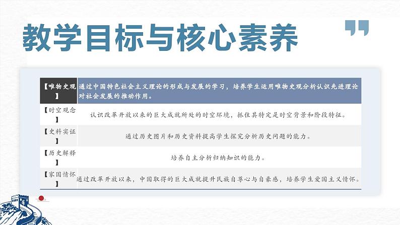 第28课建立社会主义市场经济体制和中国特色社会主义全面推向21世纪（课件）-中职高一《中国历史》（高教版2023•基础模块）02