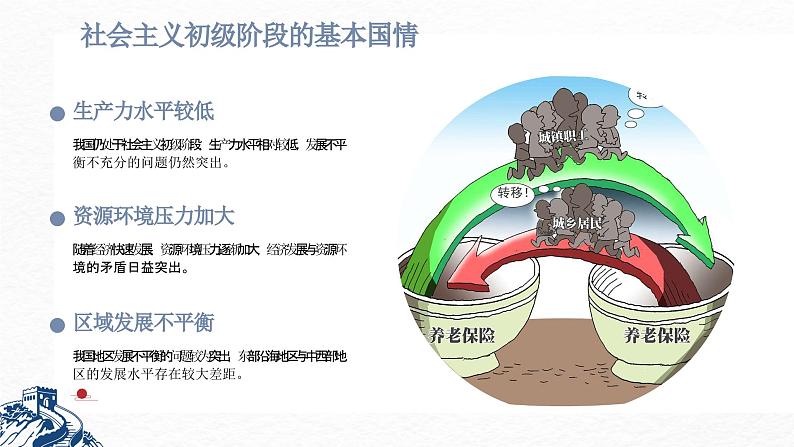 第29课+全面建设小康社会和坚持发展中国特色社会主义（课件）-中职高一《中国历史》（高教版2023•基础模块）08