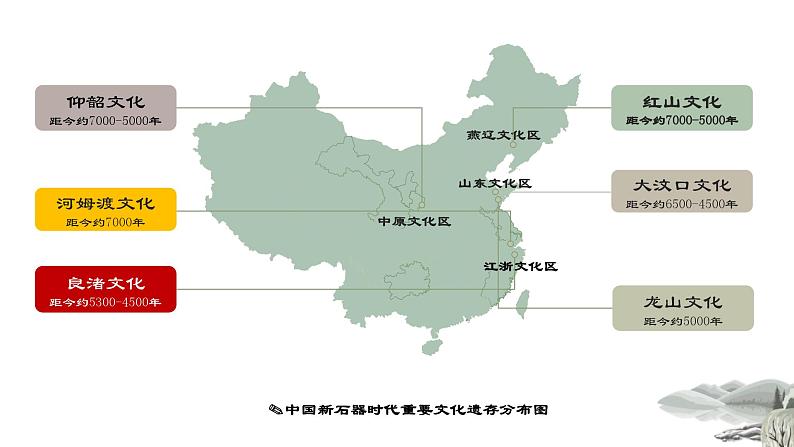 第1课 中华文明的起源与早期国家的形成  课件-中职高一《中国历史》同步（高教版2023•基础模块）05