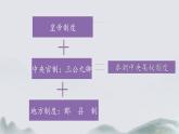 第3课 秦朝统一多民族封建国家的建立 课件-中职高一《中国历史》同步（高教版2023•基础模块）
