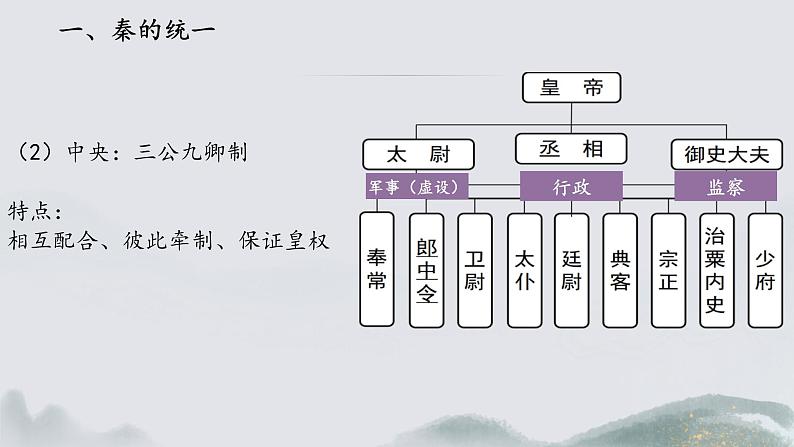 第3课 秦朝统一多民族封建国家的建立 课件-中职高一《中国历史》同步（高教版2023•基础模块）07