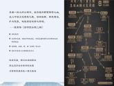 第8课 隋唐政治演变与民族交融 课件-中职高一《中国历史》同步（高教版2023•基础模块）