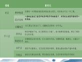 第11课 宋元时期的经济、科技与文化 课件-中职高一《中国历史》同步（高教版2023•基础模块）