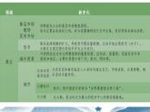 第11课 宋元时期的经济、科技与文化 课件-中职高一《中国历史》同步（高教版2023•基础模块）