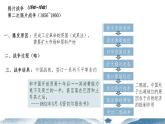 第15课 列强入侵与中国人民的反抗斗争   课件-中职高一《中国历史》同步（高教版2023•基础模块）