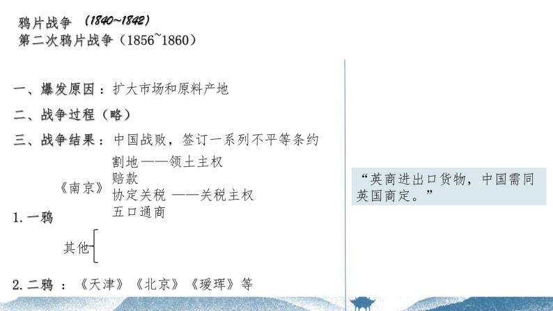 第15课 列强入侵与中国人民的反抗斗争   课件-中职高一《中国历史》同步（高教版2023•基础模块）05
