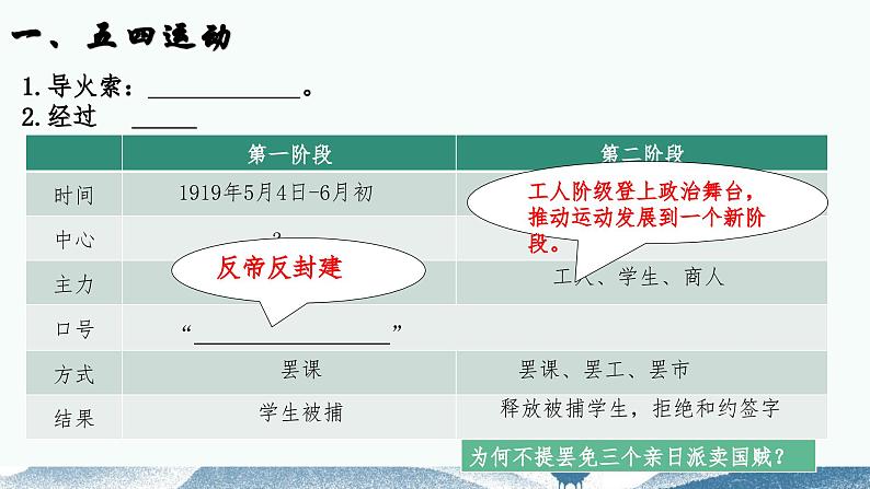 第19课 五四运动与中国共产党的成立 课件-中职高一《中国历史》同步（高教版2023•基础模块）02