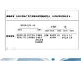 第21课 中国共产党开辟新道路 课件-中职高一《中国历史》同步（高教版2023•基础模块）