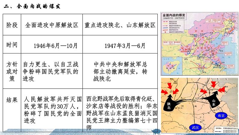 第24课 人民解放战争 课件-中职高一《中国历史》同步（高教版2023•基础模块）07