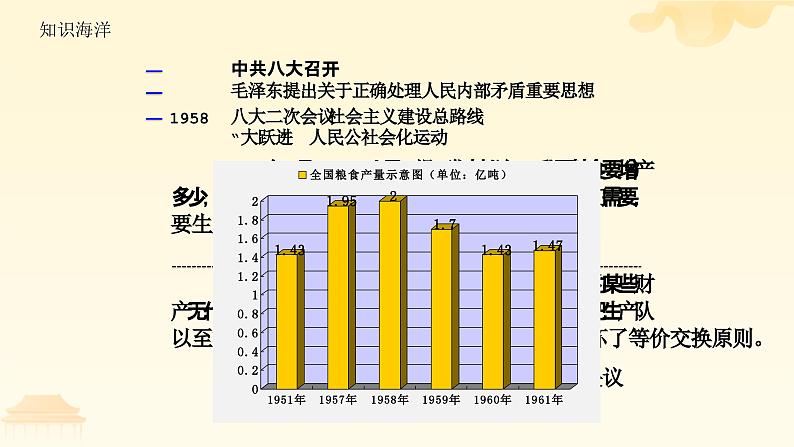 第26课 社会主义建设在探索中曲折发展  课件-中职高一《中国历史》同步（高教版2023•基础模块）第4页