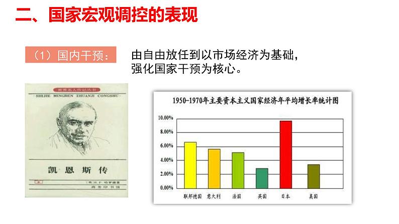 第19课资本主义国家的新变化（新教材课件）-【中职专用】《世界历史》同步精品课堂（高教版2023•基础模块）第6页