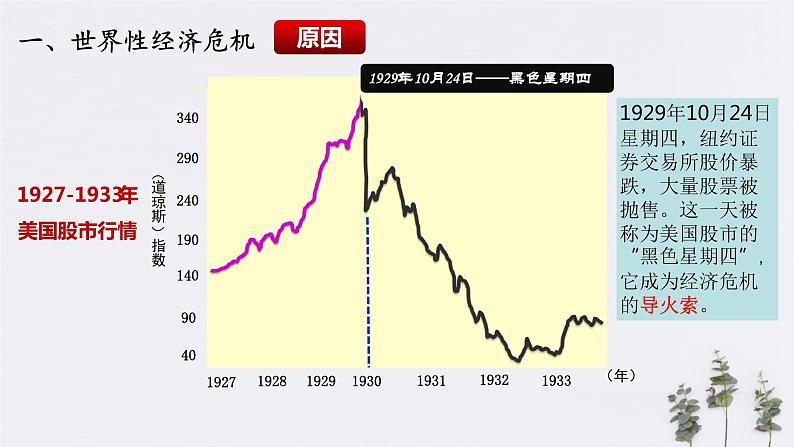 第16课 经济危机与资本主义国家的应对（新教材课件）-【中职专用】《世界历史》同步精品课堂（高教版2023•基础模块）06