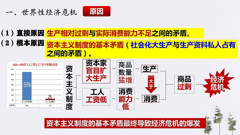 第16课 经济危机与资本主义国家的应对（新教材课件）-【中职专用】《世界历史》同步精品课堂（高教版2023•基础模块）07