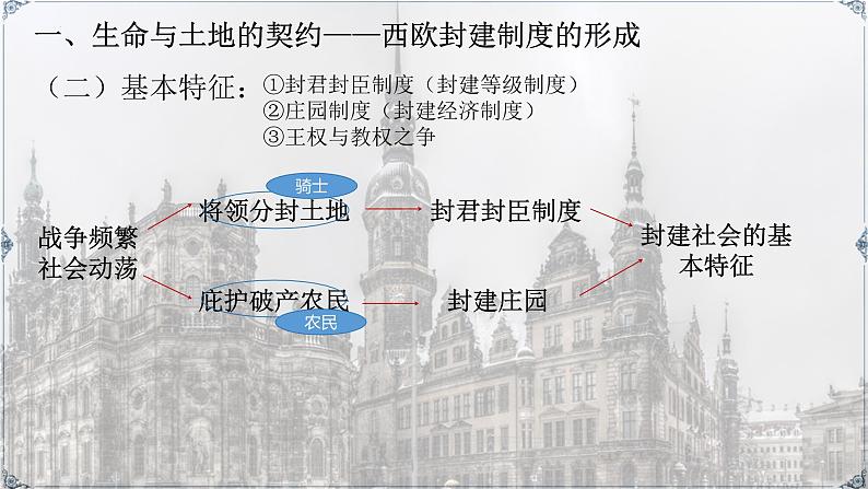 第3课 中古时期的西欧（教学课件）【中职专用】《世界历史》（高教版2023）07