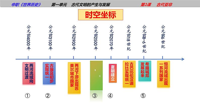 第1课古代亚非（课件含视频）-【中职历史课】《世界历史》同步精品课件（高教版2023•基础模块）06