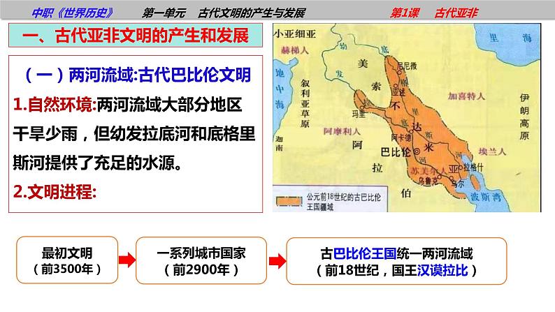 第1课古代亚非（课件含视频）-【中职历史课】《世界历史》同步精品课件（高教版2023•基础模块）07