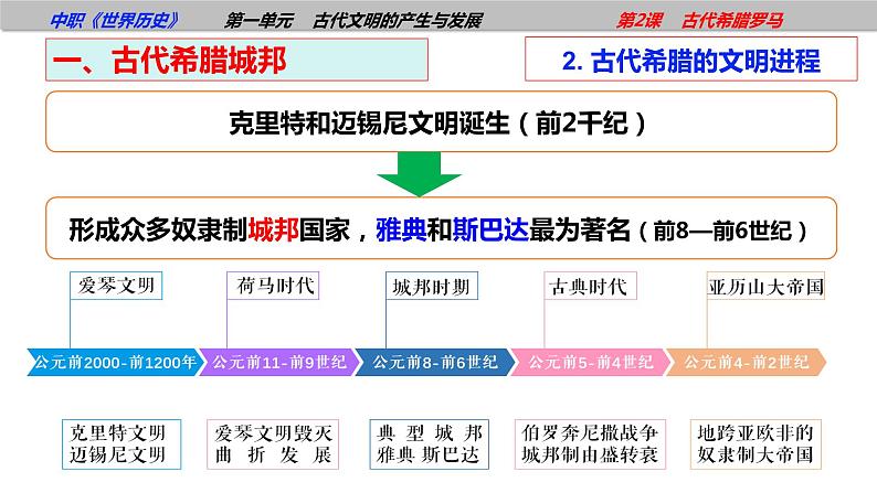 第2课古代希腊罗马（课件含视频）-【中职历史课】《世界历史》同步精品课件（高教版2023•基础模块）06