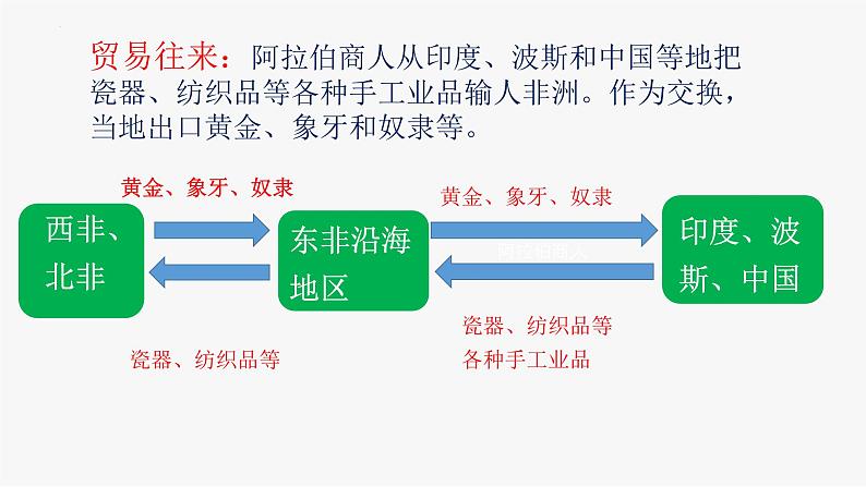 第5课 中古时期的非洲和美洲 课件--2023-2024学年中职高一下学期高教版（2023）世界历史全一册08