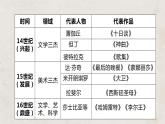第6课 欧洲的思想解放运动（教学课件）-【中职专用】《世界历史》同步精品课堂（同课异构）（高教版2023•基础模块）