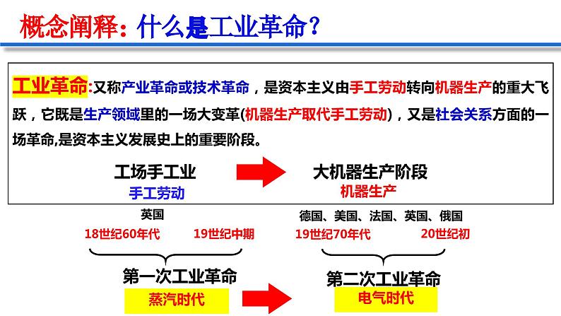 第9课 改变世界的工业革命（新教材课件）-【中职专用】《世界历史》同步精品课堂（高教版2023•基础模块）04