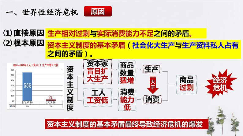 第16课 经济危机与资本主义国家的应对（新教材课件）-【中职专用】《世界历史》同步精品课堂（高教版2023•基础模块）07