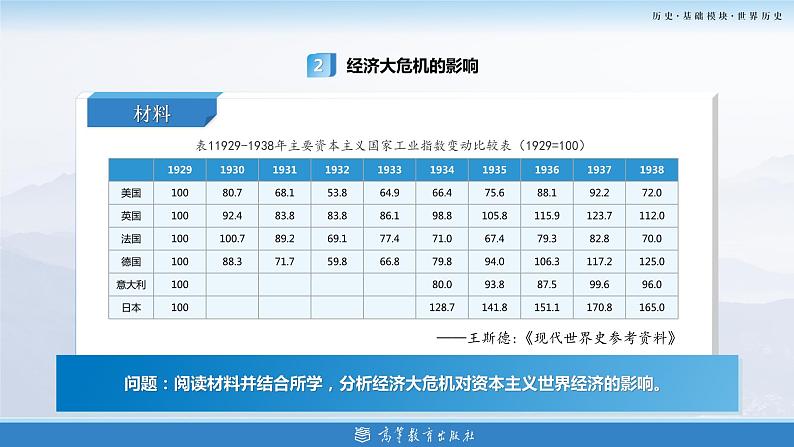 第16课 经济危机与资本主义国家的应对（新教材课件）-【中职专用】《世界历史》同步精品课堂（高教版2023•基础模块）07