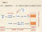 【中职专用】部编高教版2023 中职历史-世界历史第1课古代亚非课件