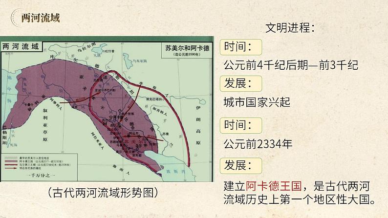 【中职专用】部编高教版2023 中职历史-世界历史第1课古代亚非课件06