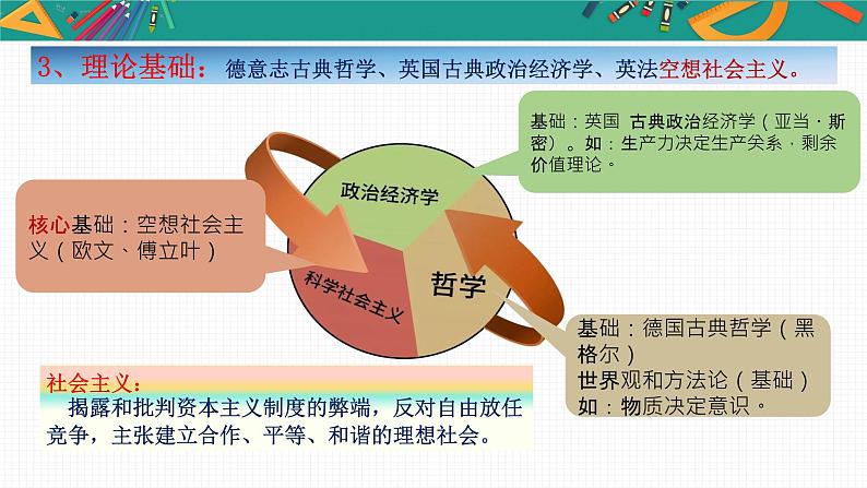 第10课+马克思主义的诞生和国际工人运动的发展+课件--2023-2024学年中职高一下学期高教版（2023）世界历史全一册07