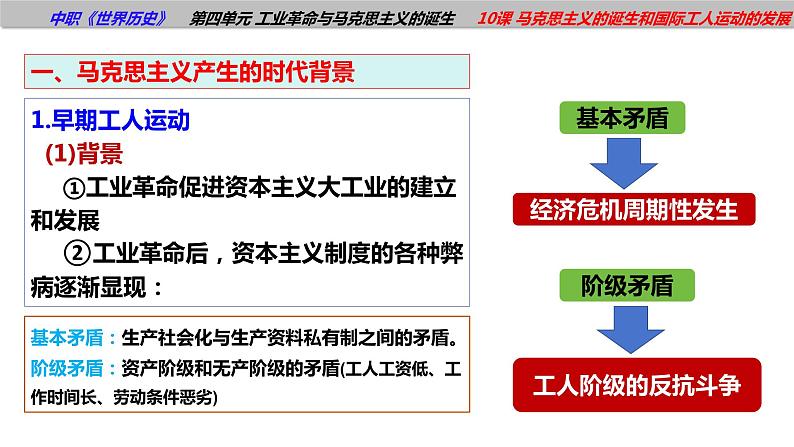 中职世界历史高教版（2023）第10课 马克思主义的诞生和国际工人运动的发展（课件）含视频素材06