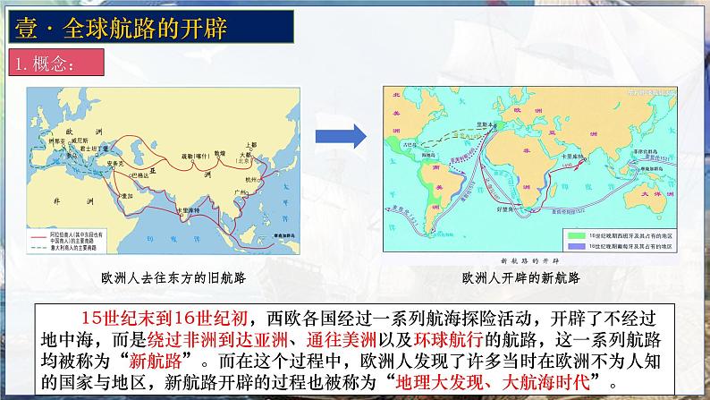 第7课全球航路的开辟和欧洲早期殖民扩张课件--2023-2024学年中职高一下学期高教版（2023）世界历史全一册02