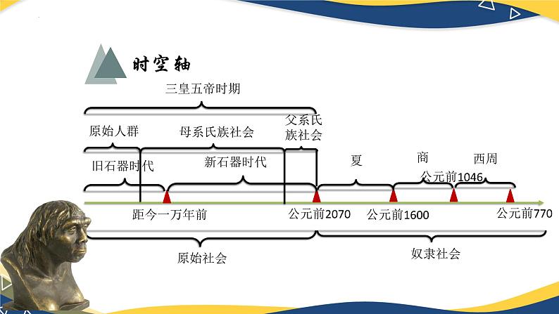 第1课  史前时期与夏商西周更迭（教学课件）-【中职专用】《中国历史》同步教学优质课件（高教版·全一册）02