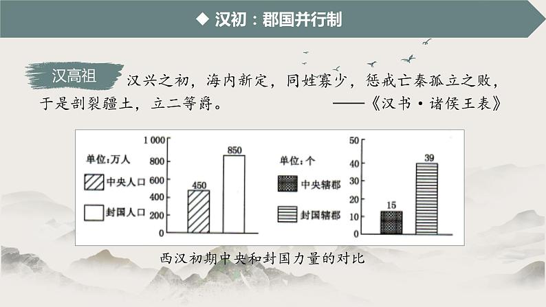 第4课 汉朝大一统格局的巩固（教学课件）-【中职专用】《中国历史》同步教学优质课件（高教版·全一册）07