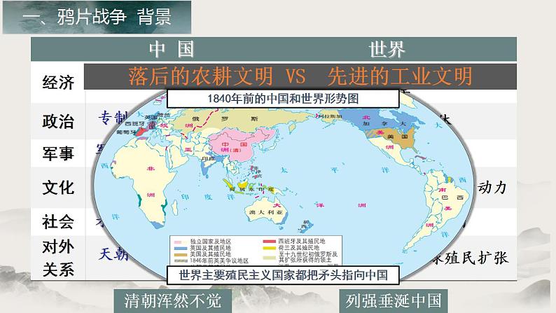 第13课  列强的侵略与中国人民的抗争（教学课件）-【中职专用】《中国历史》同步教学优质课件（高教版·全一册）07