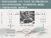 第19课 从局部抗战走向全民族抗战（教学课件）-【中职专用】《中国历史》同步教学优质课件（高教版·全一册）