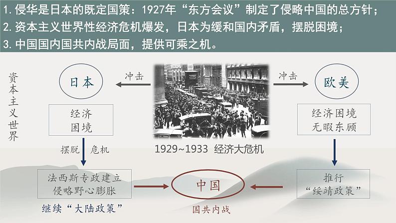 第19课 从局部抗战走向全民族抗战（教学课件）-【中职专用】《中国历史》同步教学优质课件（高教版·全一册）04