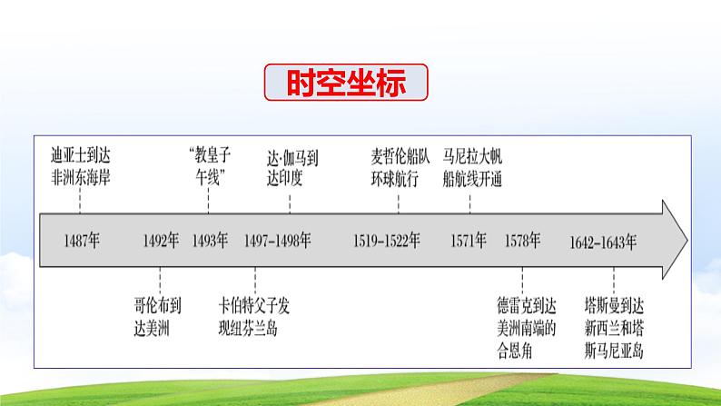 第7课全球航路的开辟和欧洲早期殖民扩张（课件含视频）-【中职历史课】《世界历史》同步精品课件（高教版2023•基础模块）05