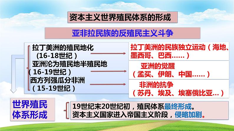 第13课资本主义世界殖民体系的建立与亚非拉民族独立运动（课件含视频）-【中职历史课】《世界历史》同步精品课件（高教版2023•基础模块）04