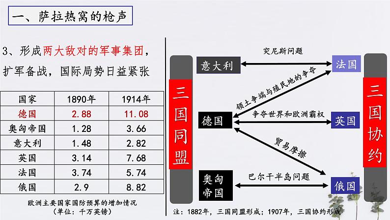 第14课_第一次世界大战【课件】第8页