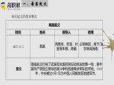 第21课 中国共产党开辟革命新道路（教学课件）-【中职专用】《中国历史》同步精品课堂（同课异构）（高教版2023•基础模块）
