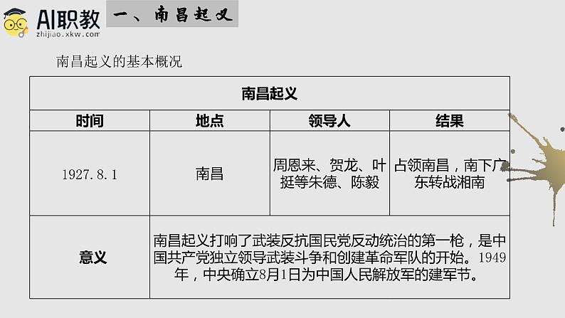 第21课 中国共产党开辟革命新道路（教学课件）-【中职专用】《中国历史》同步精品课堂（同课异构）（高教版2023•基础模块）05