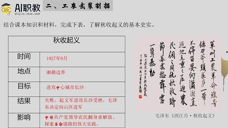 第21课 中国共产党开辟革命新道路（教学课件）-【中职专用】《中国历史》同步精品课堂（同课异构）（高教版2023•基础模块）07