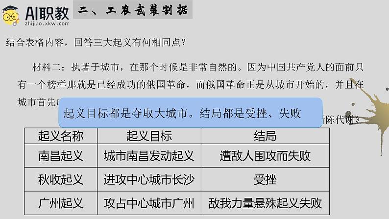 第21课 中国共产党开辟革命新道路（教学课件）-【中职专用】《中国历史》同步精品课堂（同课异构）（高教版2023•基础模块）08