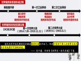 第21课_殖民体系的瓦解与新兴独立国家的发展【课件】（36页）（李静）