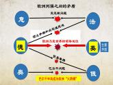 第14课 第一次世界大战（课件）-【中职专用】《世界历史》（高教版2023基础模块）
