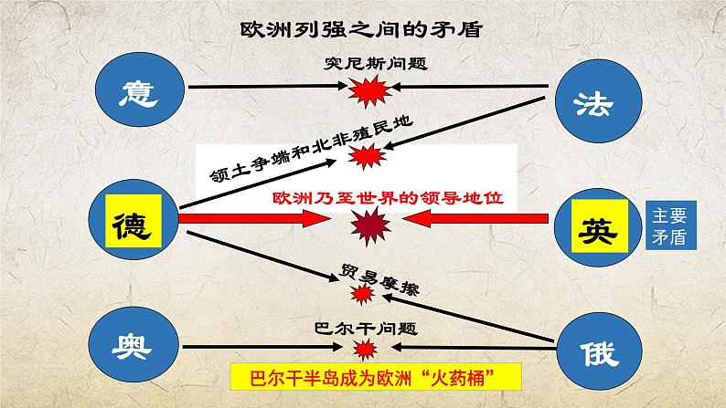 第14课 第一次世界大战（课件）-【中职专用】《世界历史》（高教版2023基础模块）04