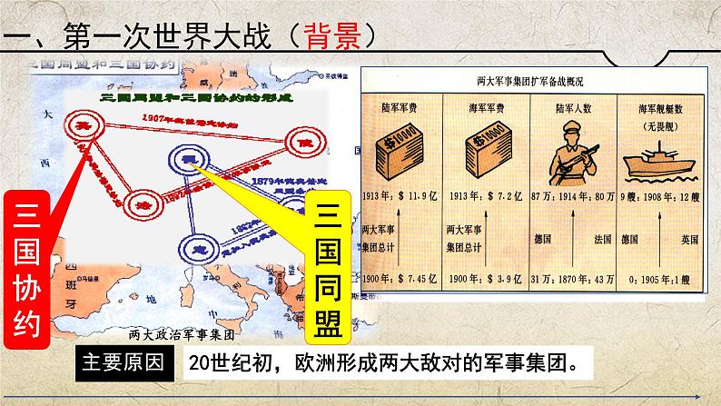 第14课 第一次世界大战（课件）-【中职专用】《世界历史》（高教版2023基础模块）05