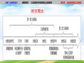 第9课 改变世界的工业革命（课件含视频）-【中职历史课】《世界历史》同步精品课件（高教版2023•基础模块）